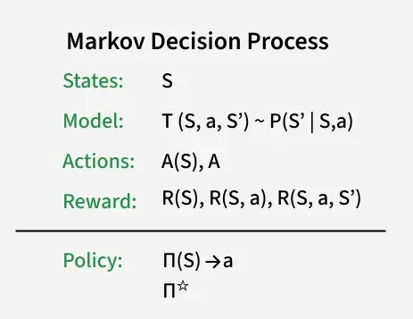 The Markov Decision Process